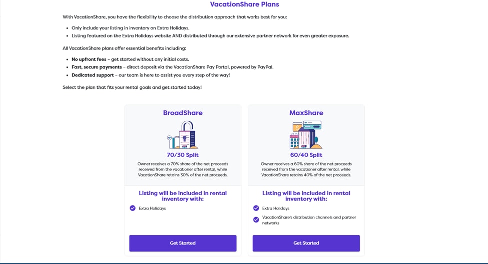 vacationshare plans options